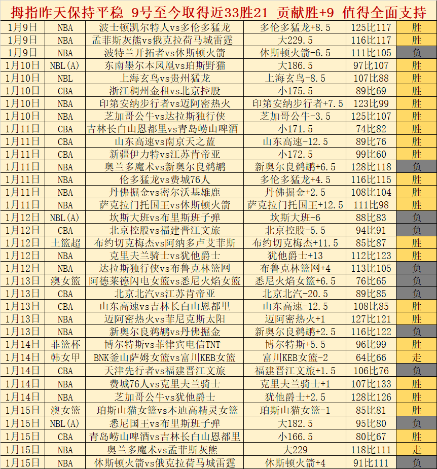樊振东歌声,卓越,一唱惊人,星力捕鱼平台,星力十代捕鱼游戏,正版星力捕鱼,星力捕鱼app