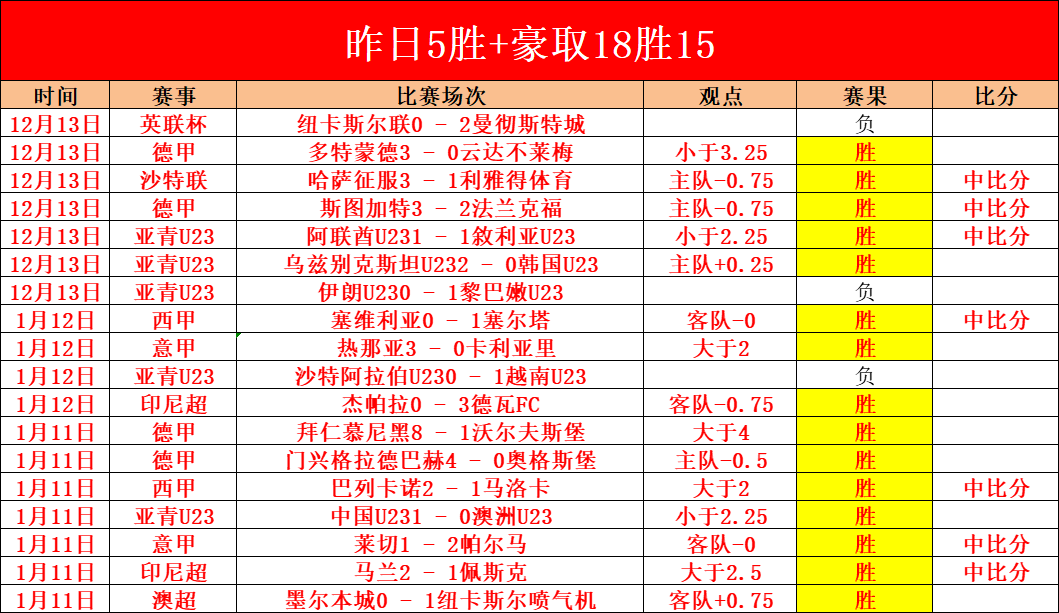 大乐透期号,专家推荐,曼彻斯特联,星力捕鱼平台,星力十代捕鱼游戏,正版星力捕鱼,星力捕鱼app