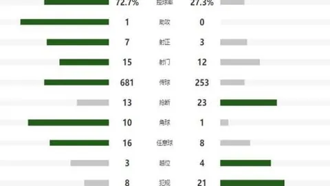 曼城以9000万镑报价瞄准赖斯，对抗阿森纳争锋！
