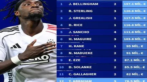 西部荣耀荣耀登顶，场均净胜12.9分，能否挑战17年勇士传奇？