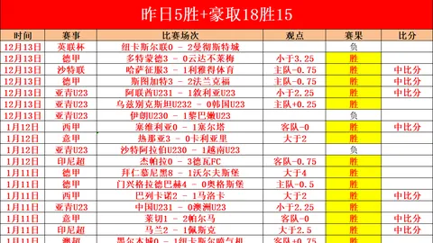 大乐透期号专家推荐：曼彻斯特联客场胜率分析